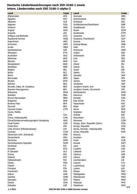 iso 3166-1 ländercode.